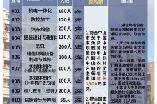 广元中山三角镇雇用兼职模特(中山三角镇雇用兼职模特师傅)