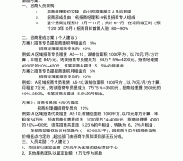 广元商务伴游招聘 「招聘」