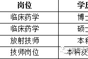 广元上海青浦区伴游雇用(松江区泗泾镇疫情最新动静)