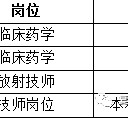 广元上海青浦区伴游雇用(松江区泗泾镇疫情最新动静)