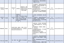 广元伴游雇用2021(北京伴游雇用年薪500万)