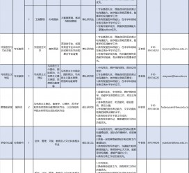 广元伴游雇用2021(北京伴游雇用年薪500万)