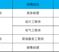 广元上海伴游招聘 上海夜场招聘夜总会求职防骗指南