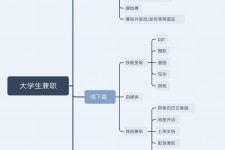 广元明晓得网上模特兼职不靠谱(雇用平台上的兼职模特实在可靠吗)