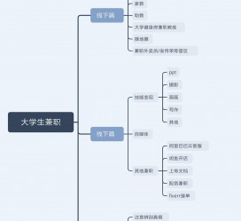 广元明晓得网上模特兼职不靠谱(雇用平台上的兼职模特实在可靠吗)