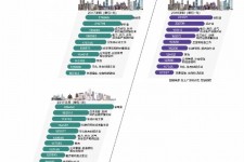 广元北上广深各大城市附近伴游雇用(深圳雇用伴游)
