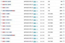 广元包罗昆明伴游雇用90万月薪的词条