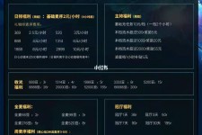 广元关于南京伴游雇用日结日结一万元的信息