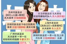 广元北京伴游招聘 高薪招聘伴游背后另有隐情 原是需提供色情服务