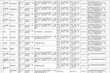 广元北京伴游招聘 首都医科大学2023年度公开招聘人员公告（第一批）