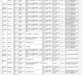 广元北京伴游招聘 首都医科大学2023年度公开招聘人员公告（第一批）