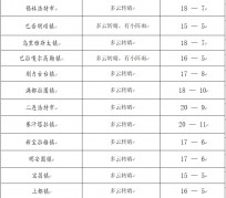 广元旅游天气预报(黄山旅游天气预报)