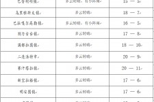 广元旅游天气预报(黄山旅游天气预报)